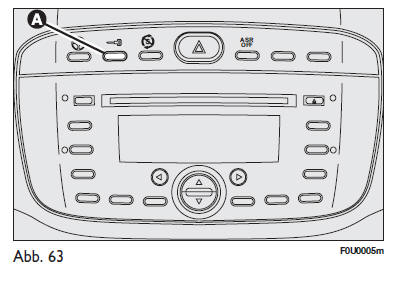 Fiat Punto. Zentralverriegelung