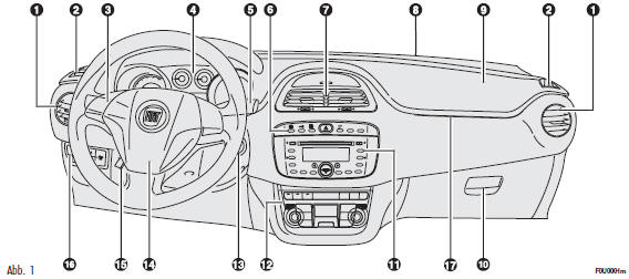 Fiat Punto. Armaturenbrett
