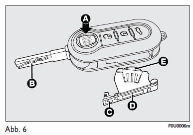 Fiat Punto. Austausch der batterie des schlüssels mit fernbedienung