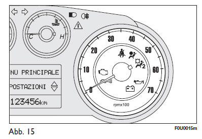 Fiat Punto. Drehzahlmesser 