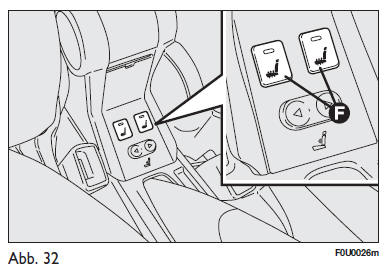 Fiat Punto. Sitzheizung