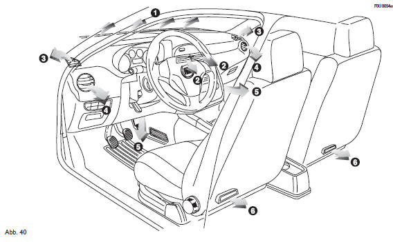 Fiat Punto. Heizung und belüftung