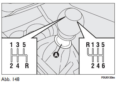 Fiat Punto. Bedienung des schaltgetriebes