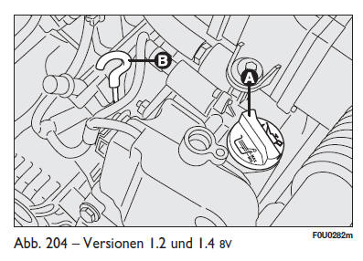 Fiat Punto. Motoröl