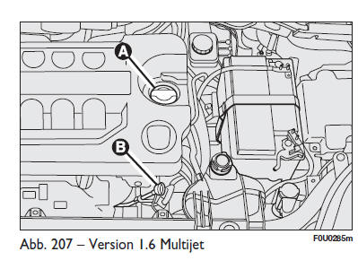 Fiat Punto. Motoröl