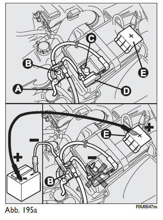 Fiat Punto. Versionen mit system start&stopp