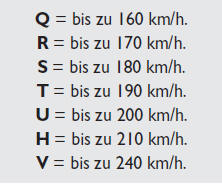 Fiat Punto. Index der höchstgeschwindigkeit