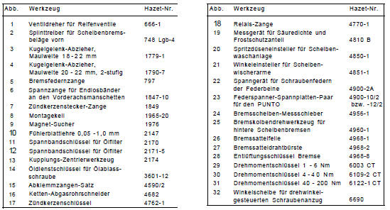 Werkzeugausrüstung