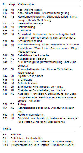 Sicherungskasten 1