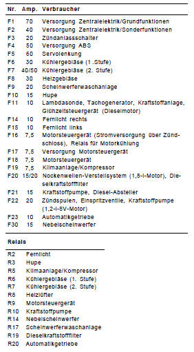 Sicherungskasten 2