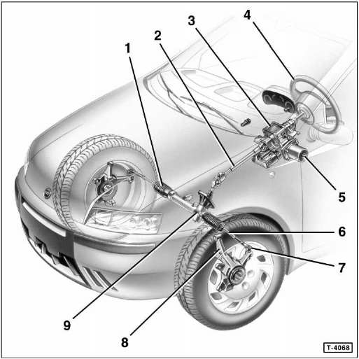 Lenkung/airbag