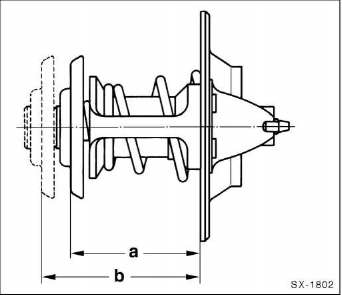 Thermostat (kühlmittelregler) prüfen