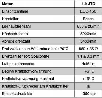 Technische daten diesel-einspritzanlage