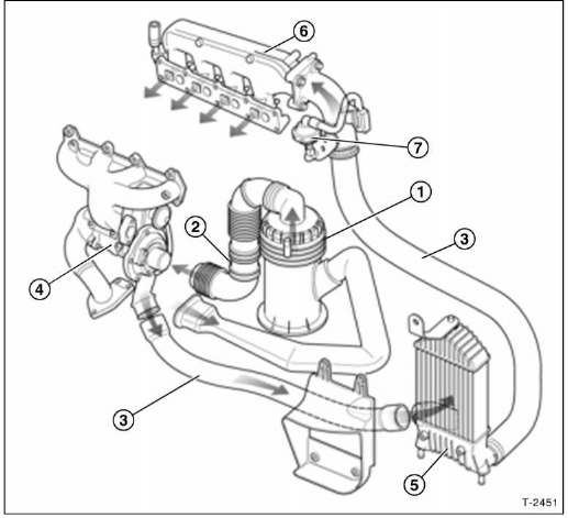 Luftfilter/turbolader/ladeluftkuhler