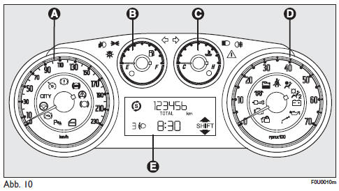 Fiat Punto. Versionen mit digitalem display