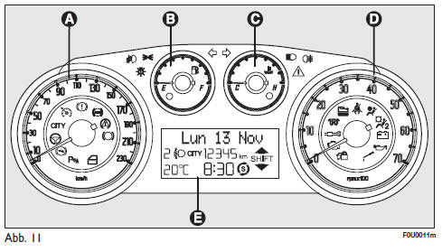 Fiat Punto. Versionen mit multifunktionsdisplay