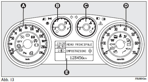 Fiat Punto. Versionen mit konfigurierbarem multifunktionsdisplay