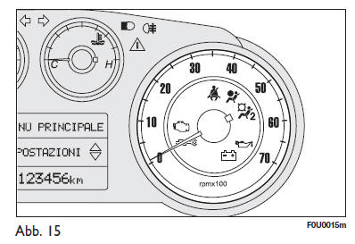 Fiat Punto. Drehzahlmesser