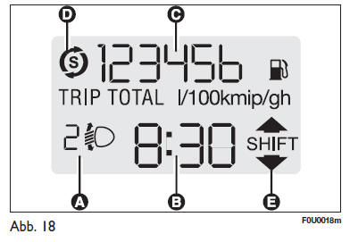 Fiat Punto. Digitales display