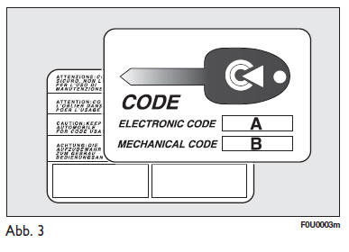 Fiat Punto. Code card