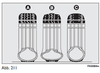 Fiat Punto. Räder und reifen