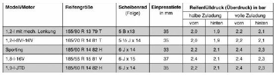 Reifen-/felgenkombinationen für den fiat punto