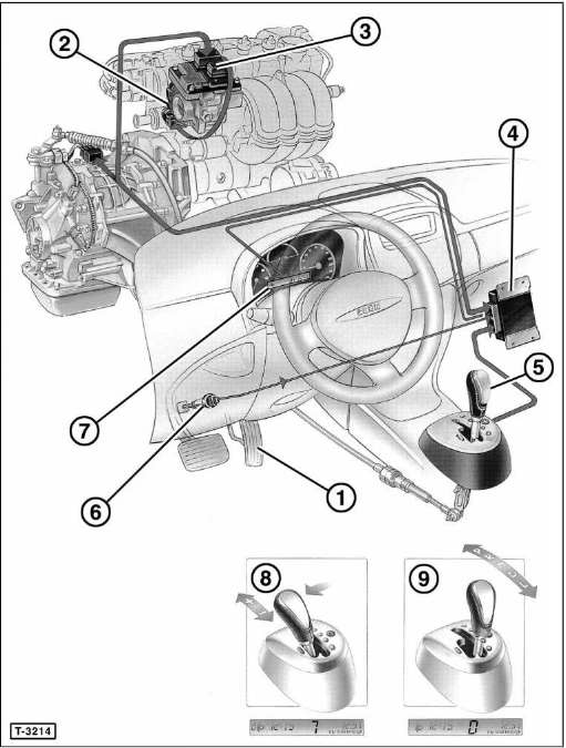 Automatisches getriebe: ecvt-speedgear